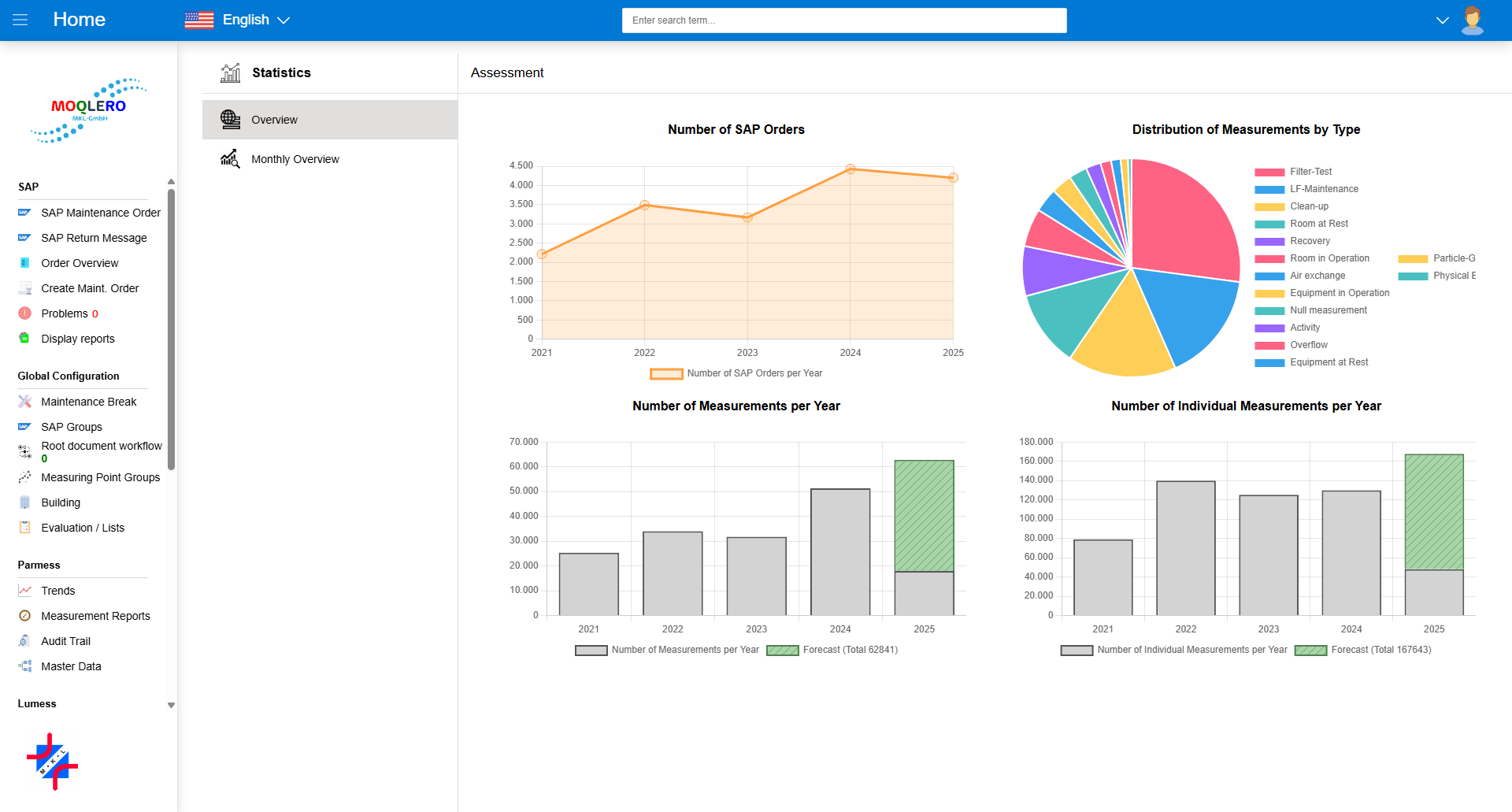 Statistics Screenshot